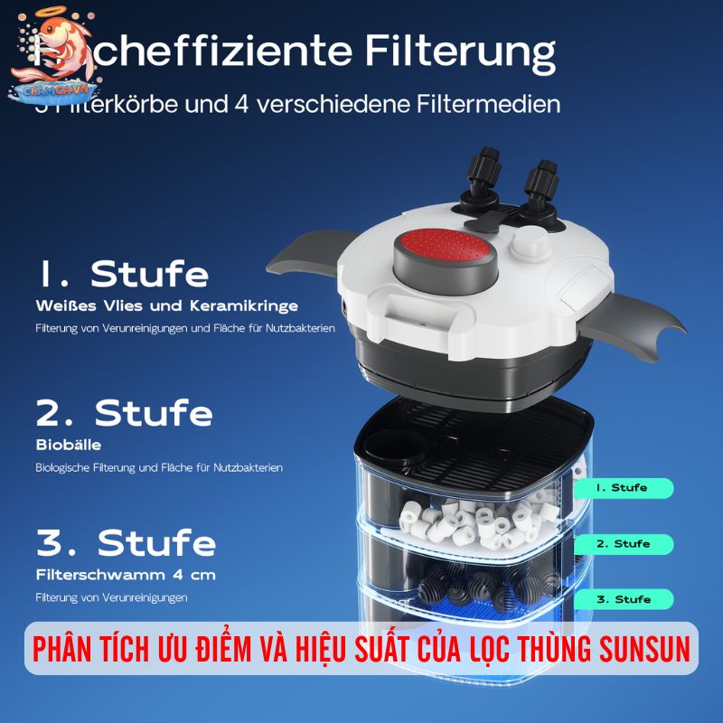 Lọc Thùng Sunsun Có Tốt Không? Đánh Giá Ưu Nhược Điểm 2 Các dòng lọc thùng Sunsun phổ biến